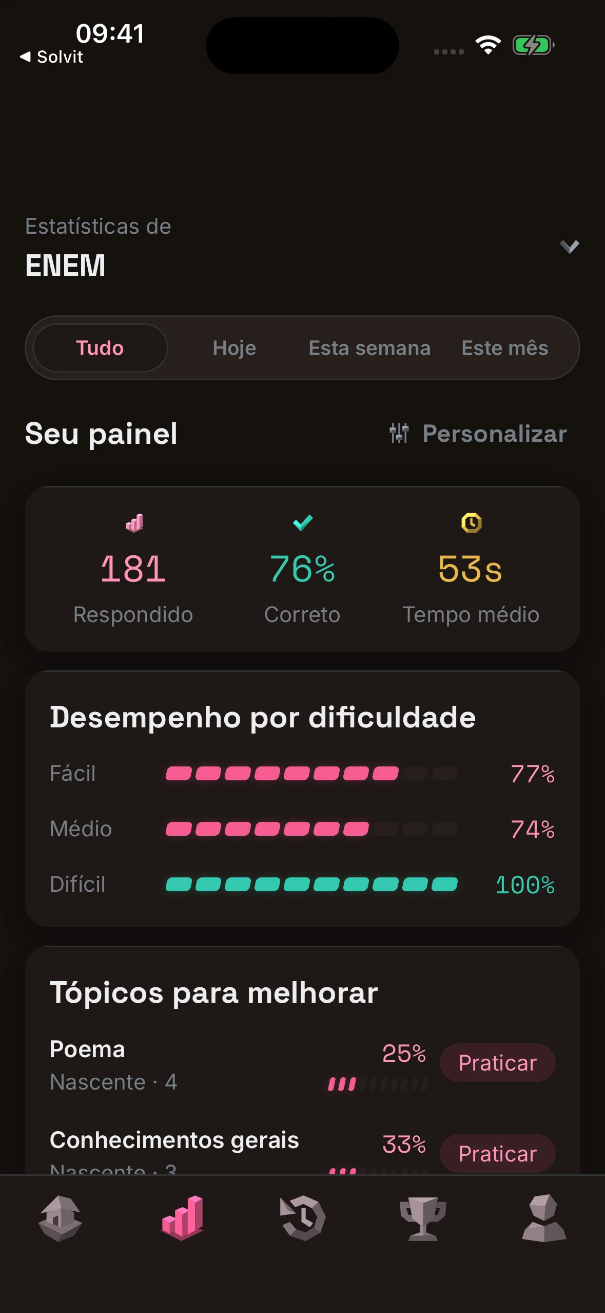 Pantalla de Solvit en portugués: rendimiento en los estudios